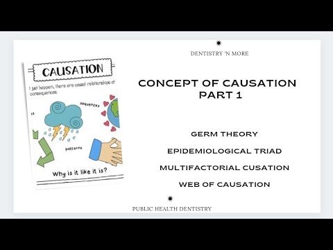 CONCEPT OF CAUSATION- GERM THEORY/EPIDEMIOLOGICAL TRIAD/ MULTIFACTORIAL CAUSATION / WEB OF CAUSATION