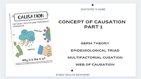 CONCEPT OF CAUSATION- GERM THEORY/EPIDEMIOLOGICAL TRIAD/ MULTIFACTORIAL CAUSATION / WEB OF CAUSATION
