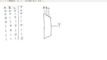 Implementing logic functions with multiplexers (and how FPGAs work)