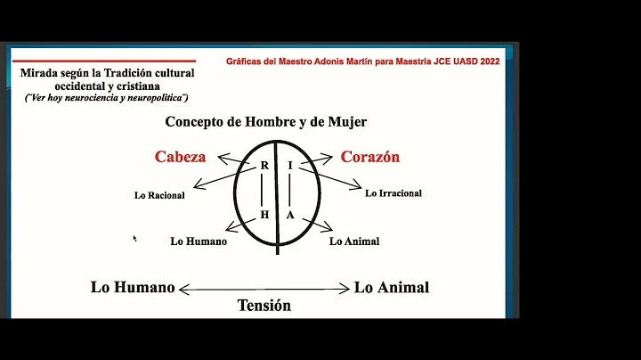 Concepto de Hombre y de Mujer