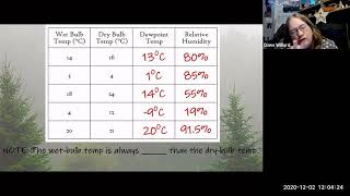 Determining Dewpoint & Relative Humidity from Psychrometer Data