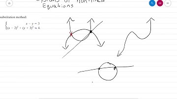 Systems of Non Linear Equations Part 3