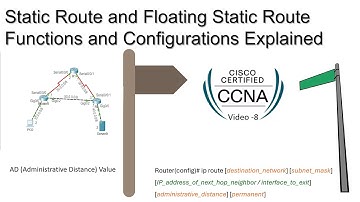 Static and Floating Static routes configuration Explained | The ip route command | CCNA Video -8