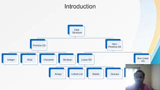 3rd Semester: Data Structure - Arrays, Records & Pointers