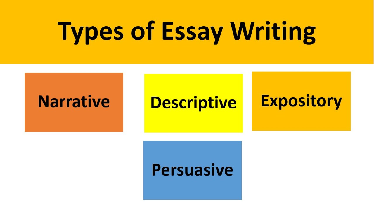 expository essay meaning in urdu