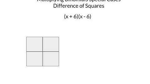 Multiplying Binomials Special Cases - Difference of Squares
