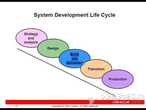 Lesson 1 System Development Life Cycle For Oracle Database Youtube Lesson 1 System Development Life Cycle For Oracle Database Youtube