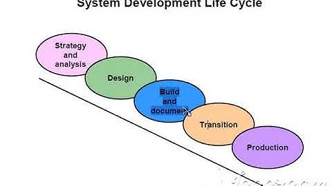 Lesson - 1 system development life cycle for Oracle database