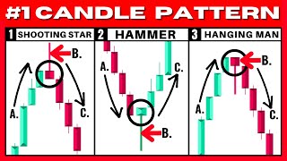 BEST Hammer Candlestick & Shooting Star Candlestick Pattern Trading Strategy (Pro Instantly) by Wysetrade 74,043 views 4 months ago 10 minutes, 7 seconds