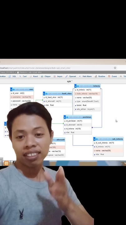 Relasi tabel pada phpmyadmin mysql #short #shorts #shortsfeed # ... image.