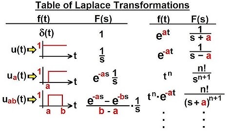 Electrical Engineering: Ch 16: Laplace Transform (11 of 58) The Laplace Transform Table