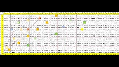 How to use Gann Angles: Connecting with Trigonometry and Pythagorean Triplets Part-2