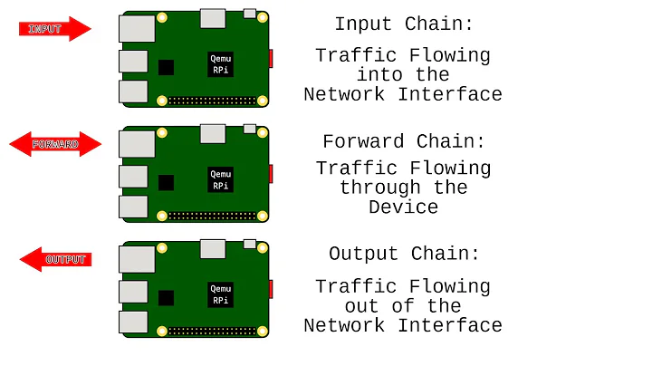 11 IPTables the Linux Firewall