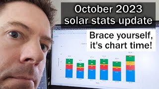 Solar stats update - October 2023 - brace yourself, it's chart time! by Tim & Kat's Green Walk 2,506 views 5 months ago 12 minutes, 26 seconds