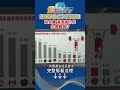 台灣經濟與投資機會