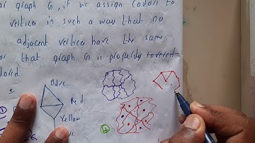 4.1 Graph coloring or vertex coloring