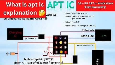 how to work apt ic in network section