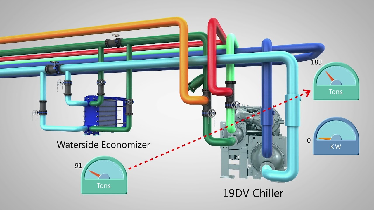 AquaEdge® 19DV Water-Cooled Centrifugal Chiller Refrigerant Migration ...