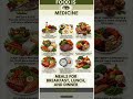 Food as Medicine #shorts #food #foodasmedicine #nutrition #breakfastideas