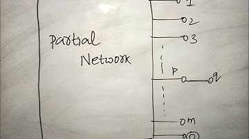 Zbus- Addition of branch to a partial network(Part-3)