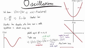 Harmonic oscillator 1