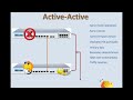 Sophos HA and Licensing