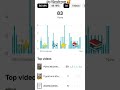 #youtuber #dashboard #bookstore #education #google #motivation #exploretheworld