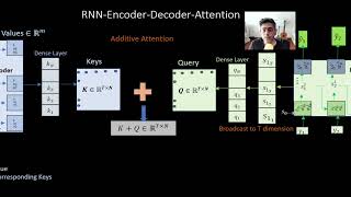 Attention with RNN - Math and Code