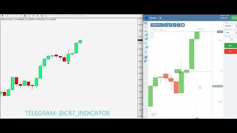 1010$ 📊Non Repaint 90% Accurate Reversal Indicator for MT4📊 #binaryindicator #nonrepaintindicator