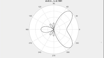 Applied Electromagnetic Field Theory Four-Element Isotropic Phased Array with Phase Difference