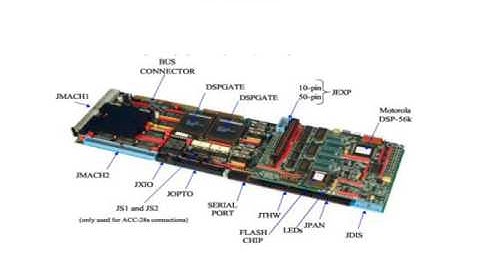 Position Control with DC Motors of Manipulator using PMAC