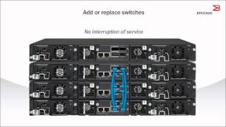 Famous Brocade ICX 6610 Network Switch 2-Minute Explainer Video Profile
