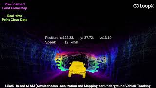LoopX LiDAR based SLAM for Underground Vehicle Tracking