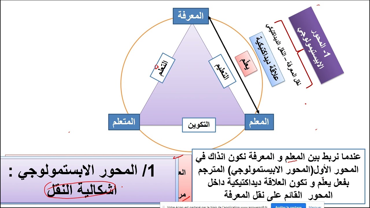 العرض الرابع  من الندوات