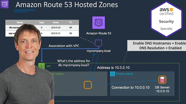 DNS with AWS Route 53