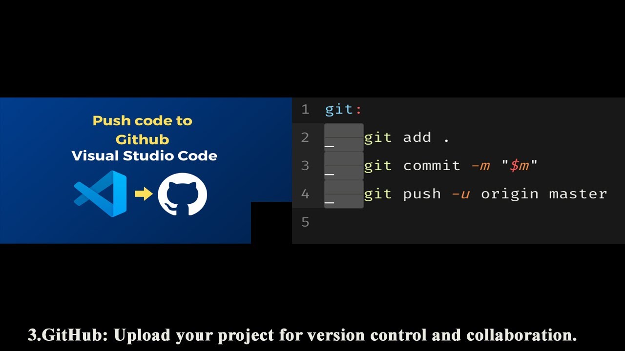 VS Code Push to GitHub Repository (Part-4) - YouTube