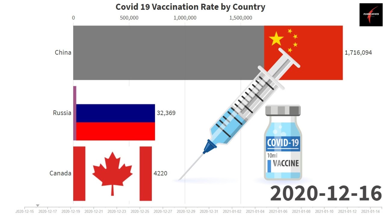 Covid 19 Vaccination Rate by Country