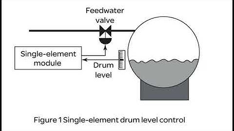 Drum Level Control