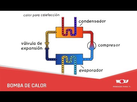 Vídeo: Secador Bosch: WTM83201OE, WTM83260OE E Outros Modelos Com Bomba De Calor Para Secar Roupas. Manual Do Usuário