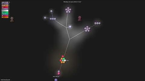 mariomac/kaconf - Gource visualisation
