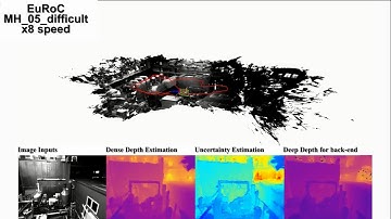 MVS-VIO: Dense Monocular Visual Inertial Odometry with Lightweight MVSNET