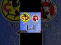América vs. Tijuana J-2 CLAUSURA 2025 Liga MX. (cláusula 2/3)