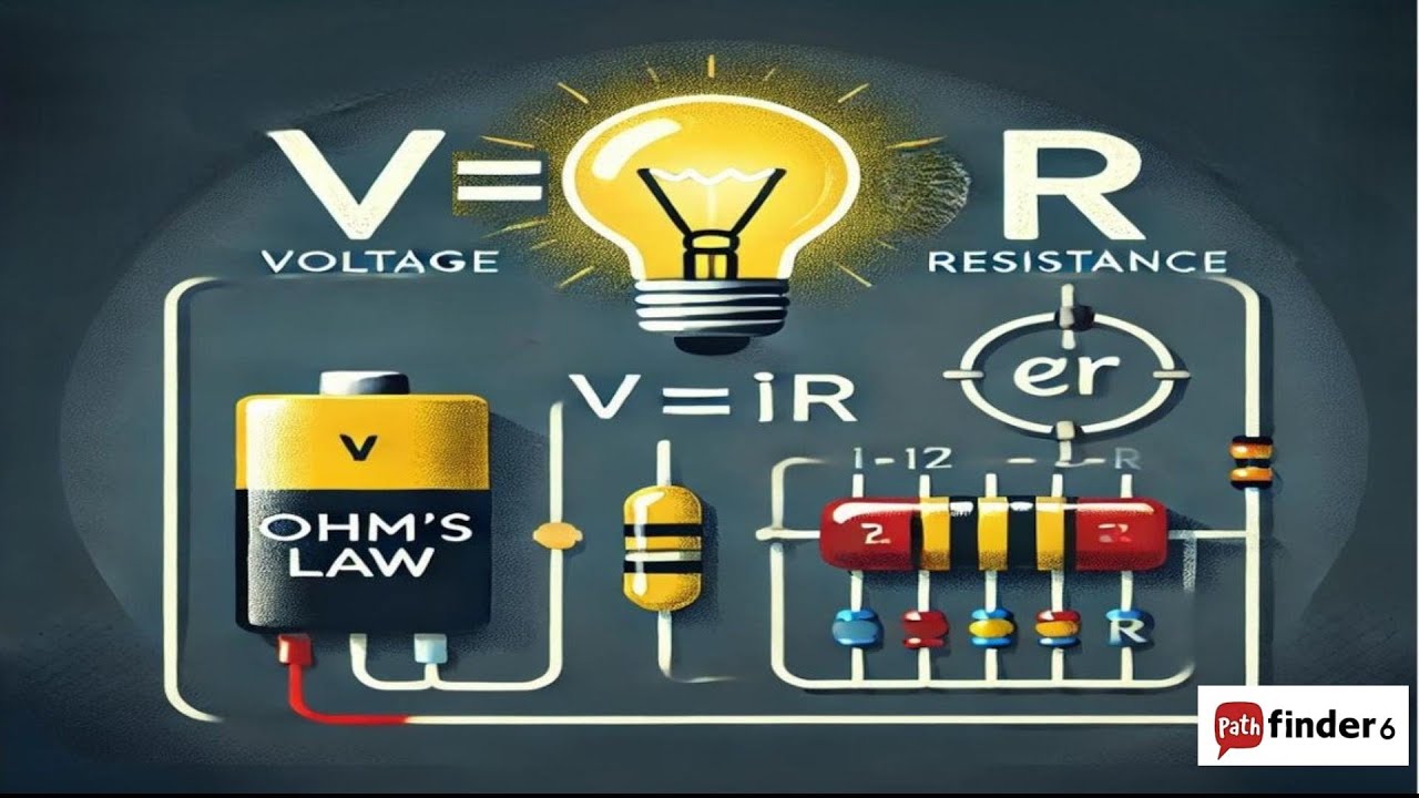 Ohm's Law with Real Life Examples | Easy Physics Explanation ...