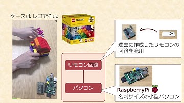 スマホから家電を操作するシステムを作ってみた