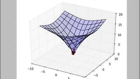 Project 3.0: Particle swarm optimization trailer#1