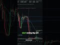 Shorting Only Works If You Know This 👀📊