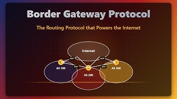 BGP Protocol Explained: The Routing Protocol that Powers the Internet 🌐