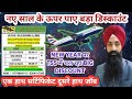 TSS में होने वाला है GULF DUBAI के लिए INTERVIEW और चल रहा है नये साल का SPECIAL OFFER 09779869115