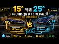 Кут сонячних панелей має значення 15° чи 25° різниця в генерації на прикладі #HomeAssistant #Solcast