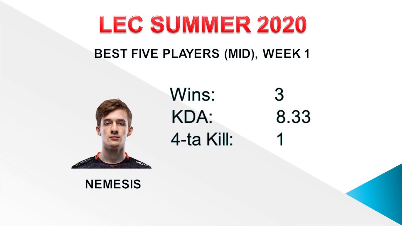 POWER RANKING BEST MID LEC WEEK1